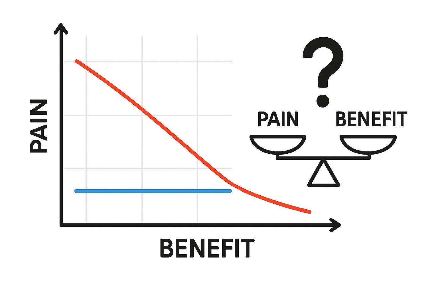 📈 고유가에 대한 미국의 '내성', 이득으로 이어질까?