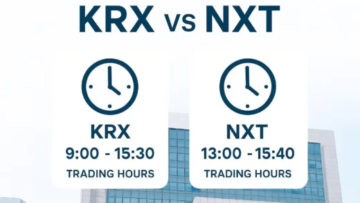 A modern digital interface showing KRX and NXT stock market trading hours comparison with clock icons and Korean stock exchange building in background, clean infographic style
