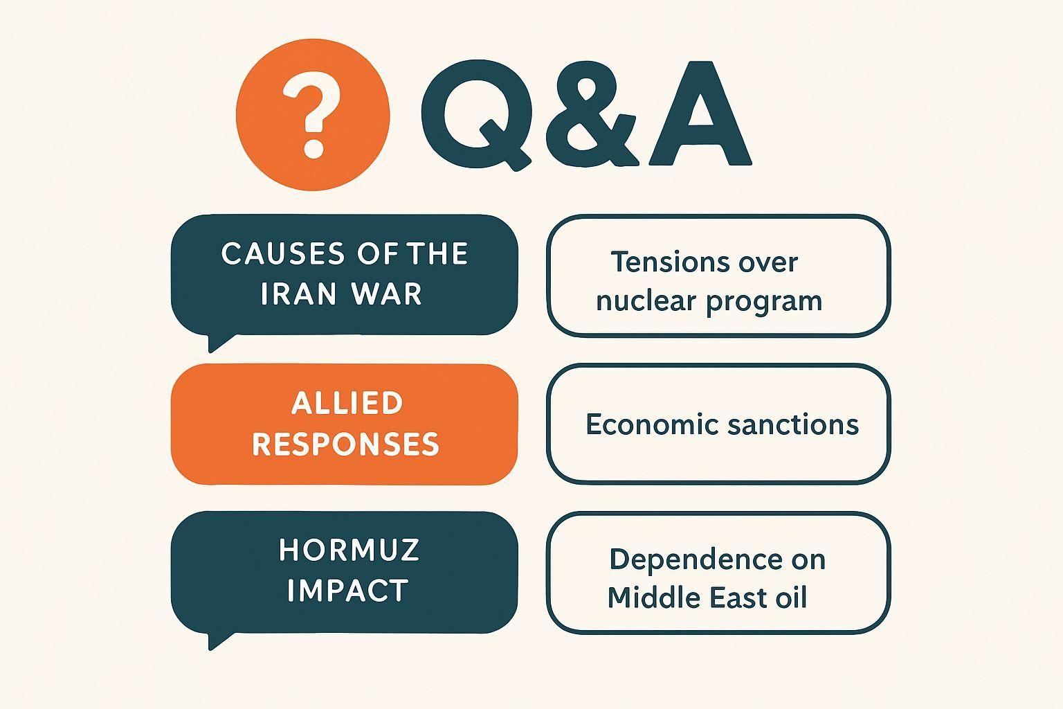 ✅ 핵심 요약 Q&A