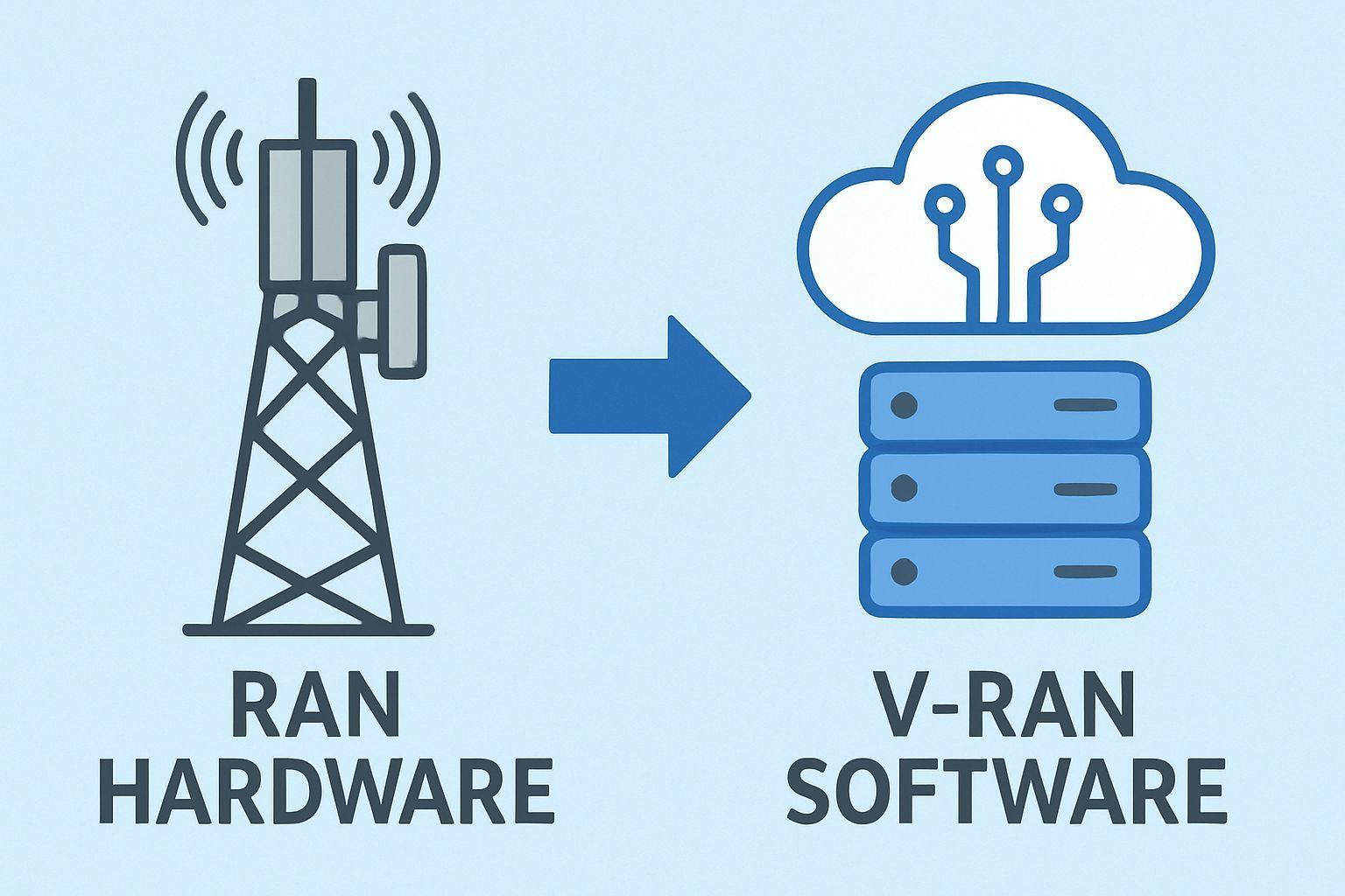 🔍 RAN과 V-RAN: 통신 기술의 진화