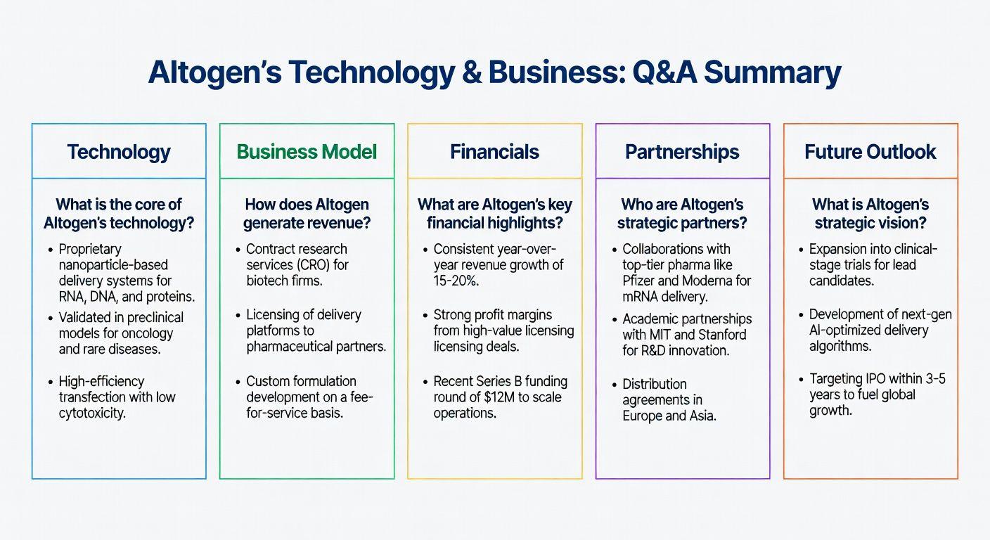✅ 핵심 요약 Q&A