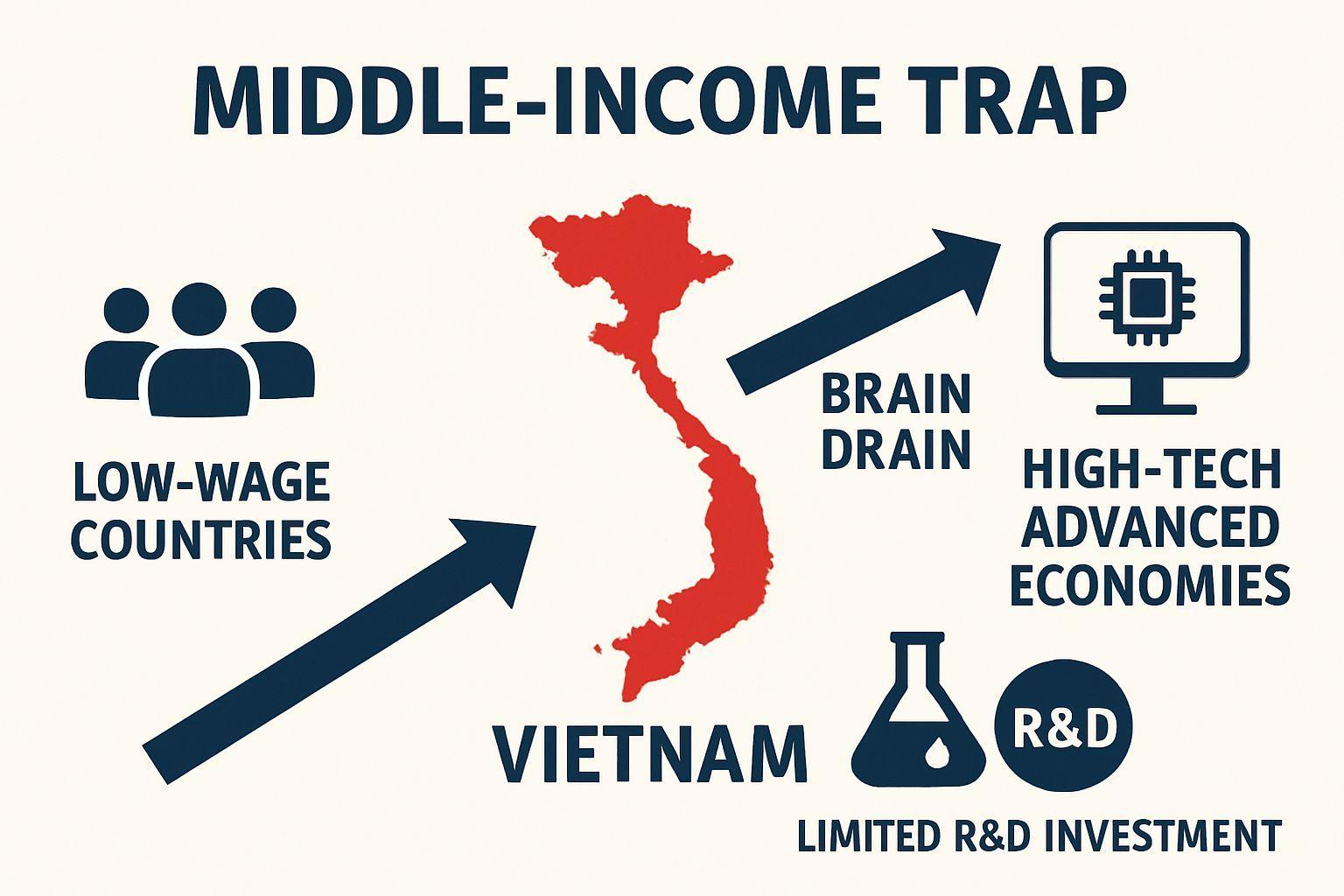 🔍 중진국 함정의 실체: 기술 부재와 구조적 한계