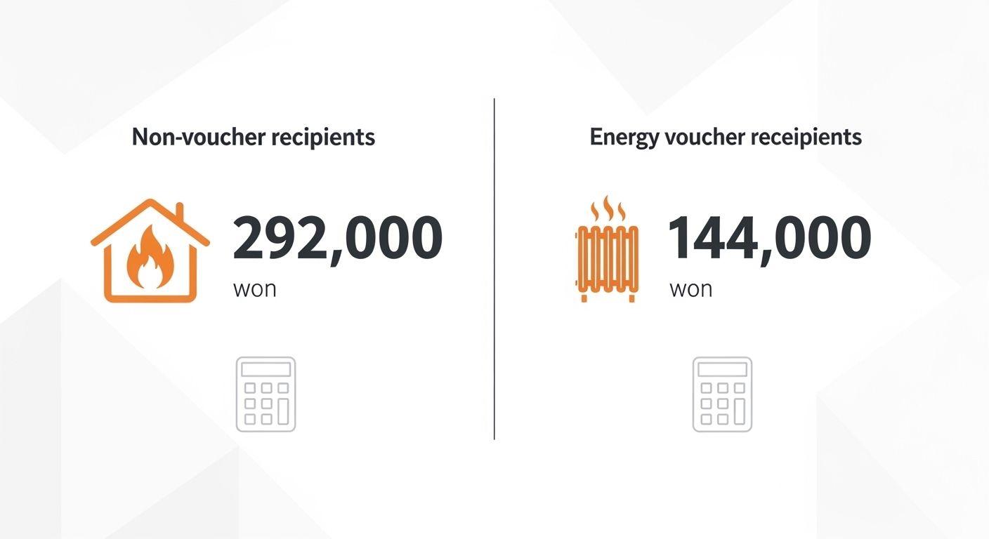 💡 지원 대상과 금액 확인하기