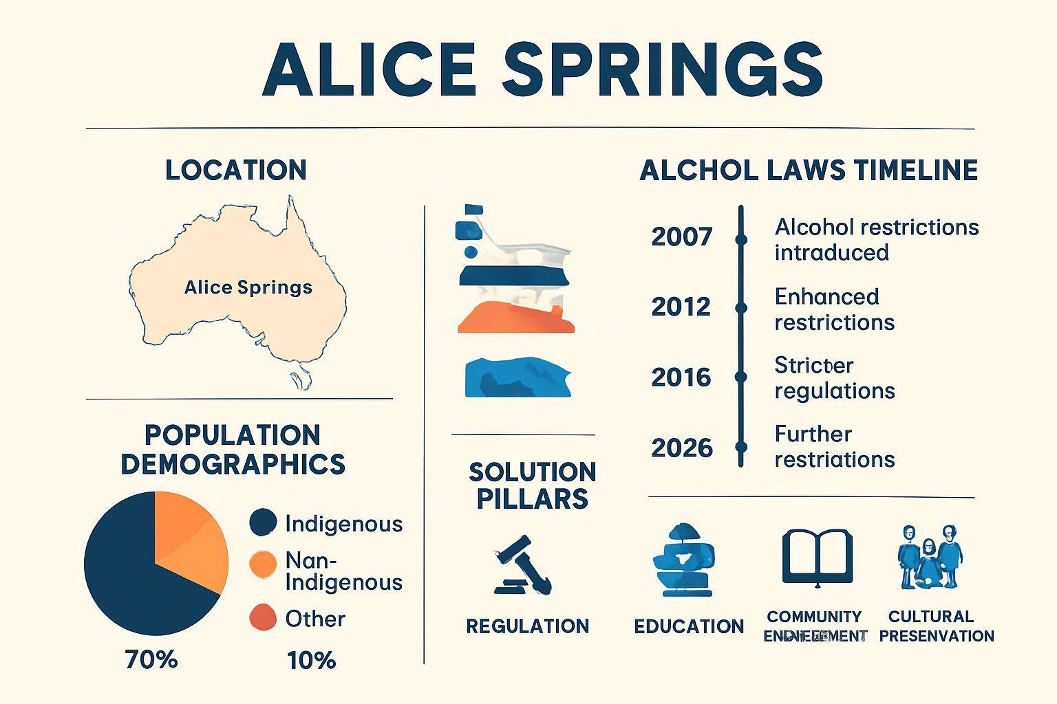 ✅ 핵심 요약 Q&A