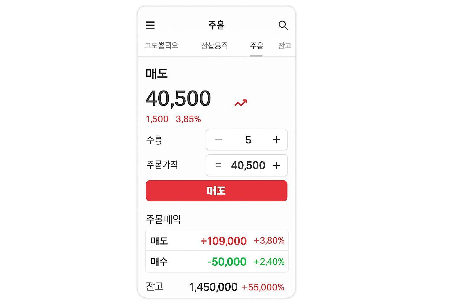 📊 주식 매도와 주문 관리: 실전 투자 관리 노하우