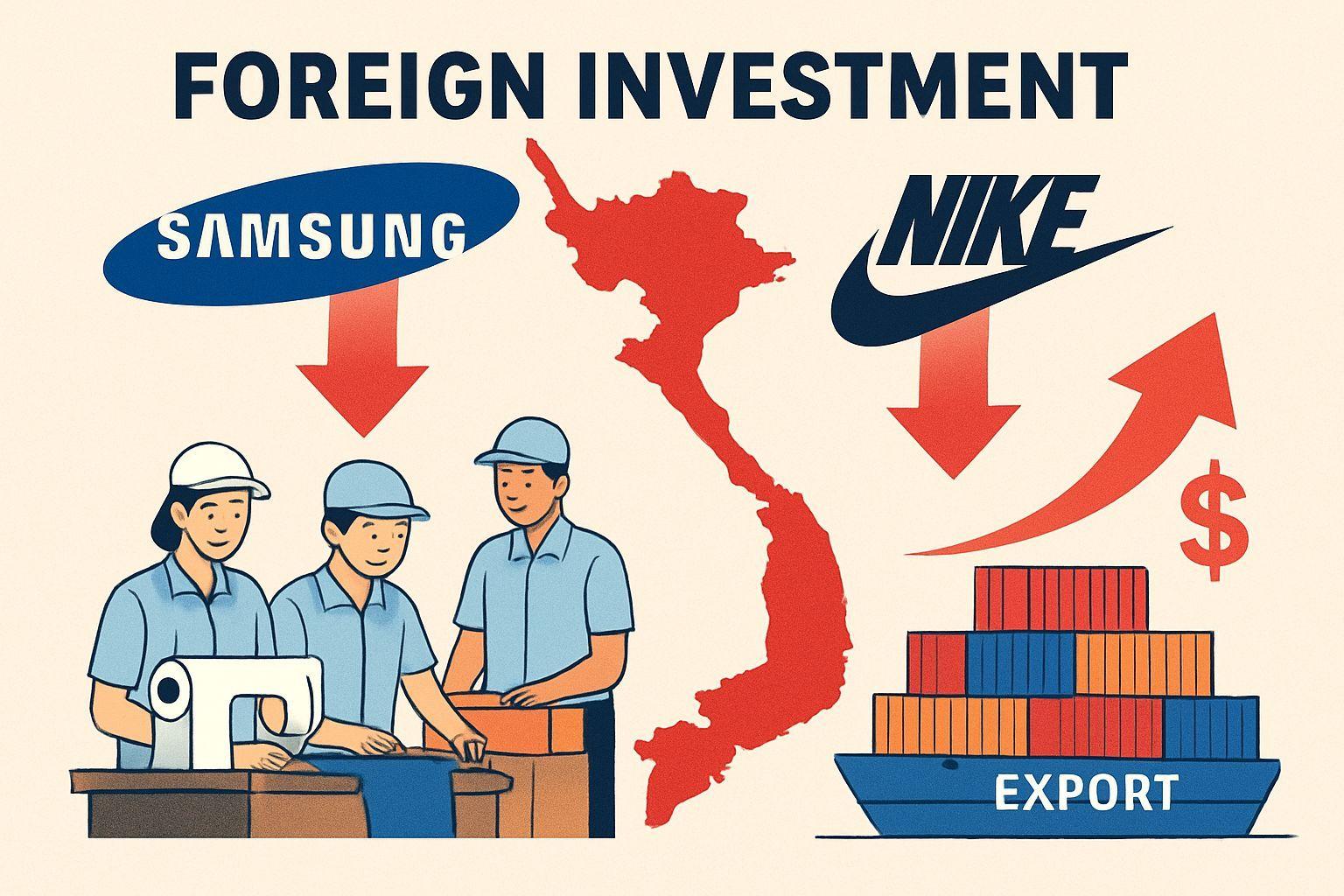 💰 성장의 두 기둥: FDI와 저렴한 노동력