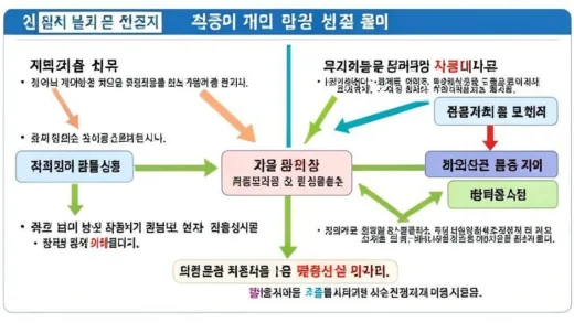 A detailed infographic showing the flow of money in Korean franchise system, with arrows pointing from franchisees to headquarters, highlighting structural issues and financial burdens on small business owners.