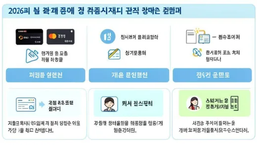 A detailed infographic showing various payment methods for government fuel price support subsidies in 2026, including credit cards, debit cards, prepaid cards, and local love gift certificates, with clear icons and Korean text elements