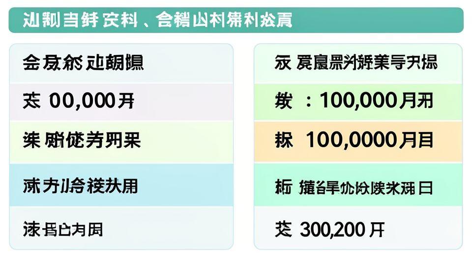 📌 주요 지자체별 지원금 상세 정보