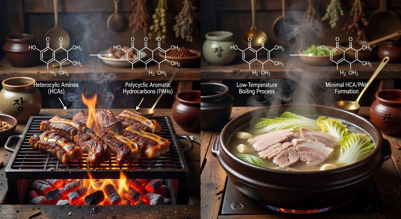 🥩 고기 조리법의 중요성: 직화 구이 vs 수육 조리