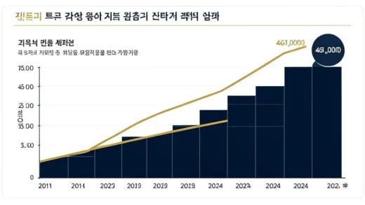 A professional infographic showing a growth chart of Korean wealthy individuals from 2011 to 2024, with the number 461,000 highlighted, clean financial aesthetic with gold and navy blue colors